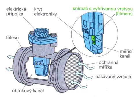 Schéma funkce snímače hmotnosti nasávaného vzduchu