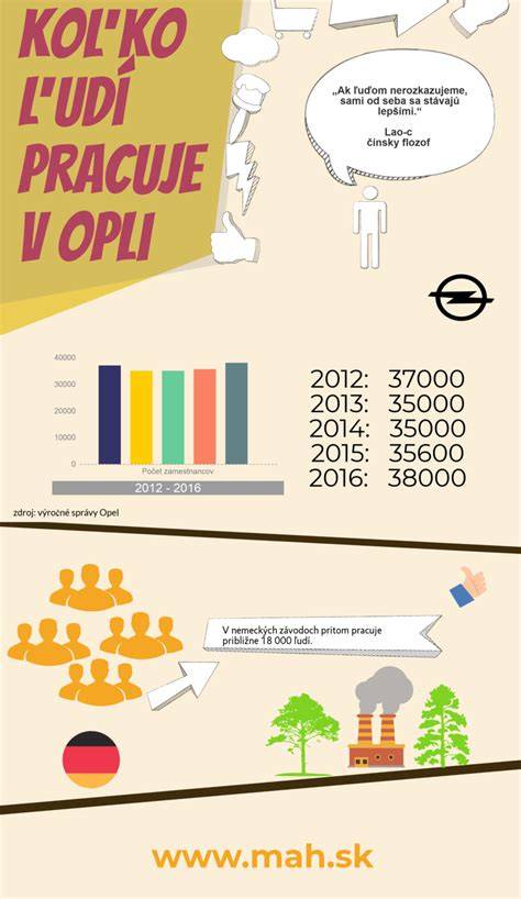 infografika o spojení výfukových dílů
