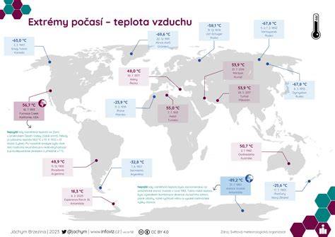 Infografika: Sání vzduchu a záslepky