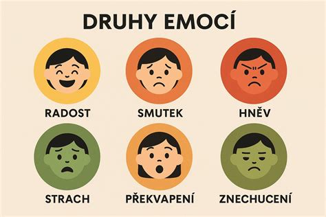 Infografika ukazující mechaniku synchronní mechanismy a nastavení protiváhy