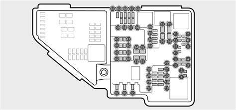 Diagram vnitřního prostoru středového panelu Volvo