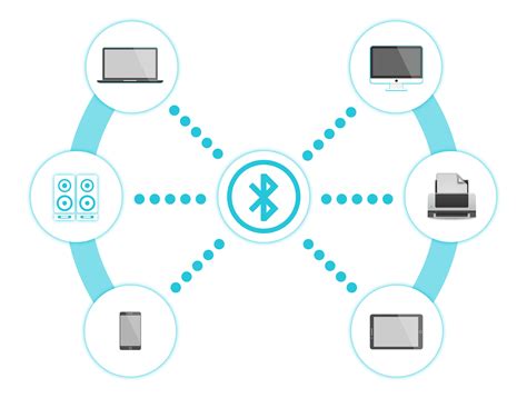Infografika: Jak funguje Bluetooth audio streaming v systémech Mercedes