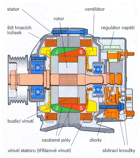 Schéma principu funkce alternátoru
