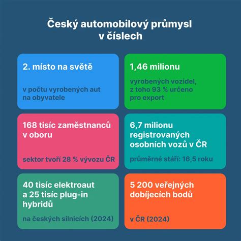 Infografika: Československý automobilový průmysl 1918-2018