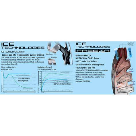 Infografika: Porovnání technologií Ice-Tech, Freeza a Free Stroke