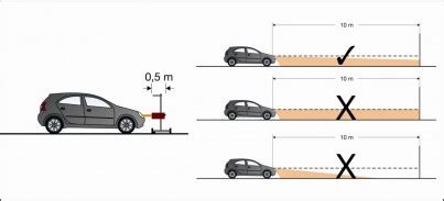 Infografika: Správné nastavení výšky světlometů.