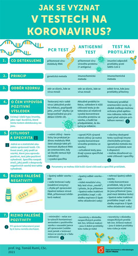 Infografika: Jak fungují ostřikovače a jejich částí