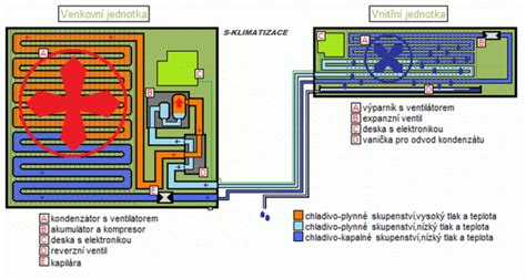 Infografika: Jak funguje klimatizace v autě a kde hledat problém