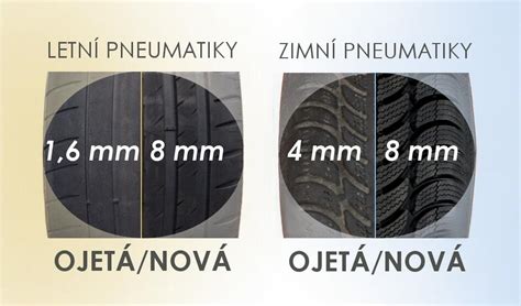 vizuální znázornění symetrického dezénu pneumatiky