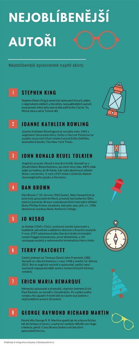 Infografika: Vzestup zrychlení napříč kategoriemi