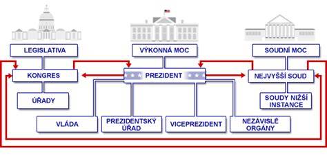 Infografika: Schéma rozložení porézní struktury nosiče a umístění aktivní složky na bázi Pt/Pd