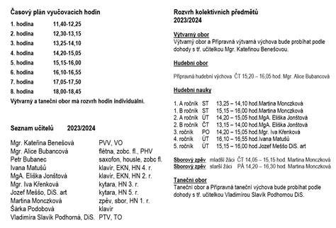 Infografika: Přehled programu festivalu, časový harmonogram a hlavní atrakcemi