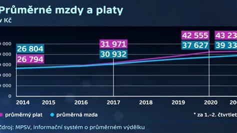 Graf: Srovnání AEB a asistenční výbavy v modelech Swift vs. S-Presso