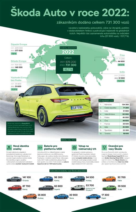 Infografika: Sortiment vozidel Car Effective (osobní auta, dodávky, kategorie)