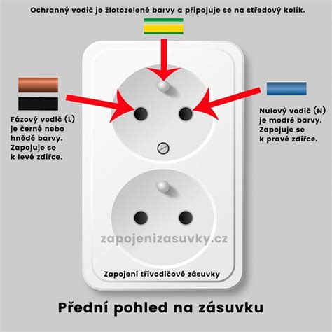 Infografika: Schéma zapojení zásuvky SCI a rozmístění pojistek