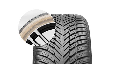 Detail dezénu pneumatiky Nokian Seasonproof s vyznačenými technologiemi