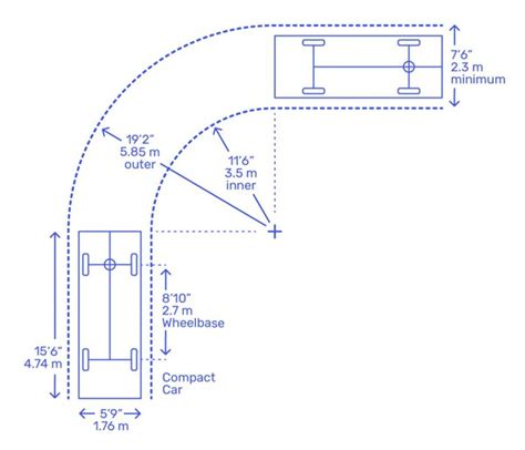 Vizualizace manévrování kloubového autobusu CapaCity s důrazem na poloměr otáčení