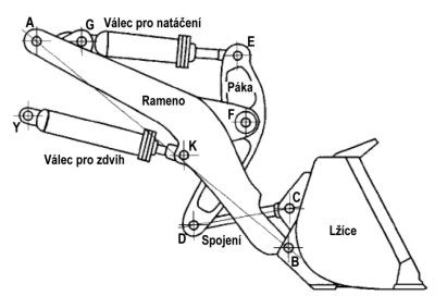 Detailní záběr na kloubový mechanismus autobusu s označením ATC