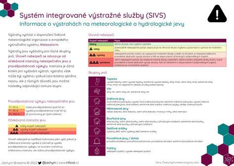 Infografika: Systém DSG a zóny mokrých vs. suchých spojek