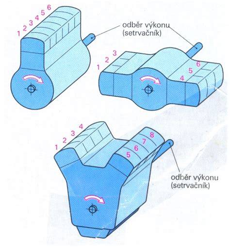 Infografika: Porovnání schémat číslování válců u různých koncernů
