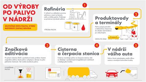 Infografika: Rozložení palivové nádrže a spotřeby