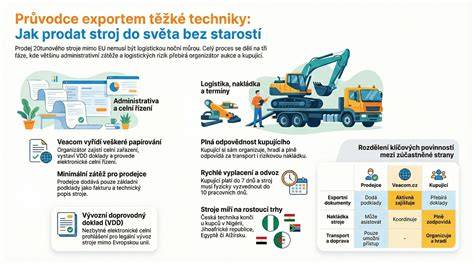 Infografika znázorňující proces nákupu ojetého vozu a klíčové faktory kvality