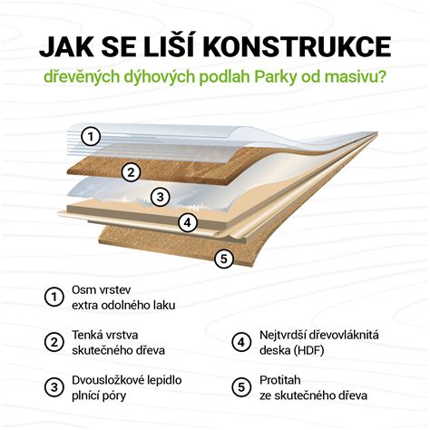 Infografika zobrazující rozdělení náhradních dílů na ty kryté zárukou a ty, které jsou považovány za spotřební materiál.