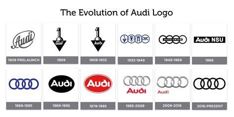 Infografika: Vývoj loga Audi od 1932 do současnosti