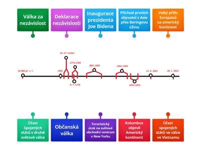 Časová osa vývoje nabíjecích technologií v Škodě (2016 a budoucí plány)