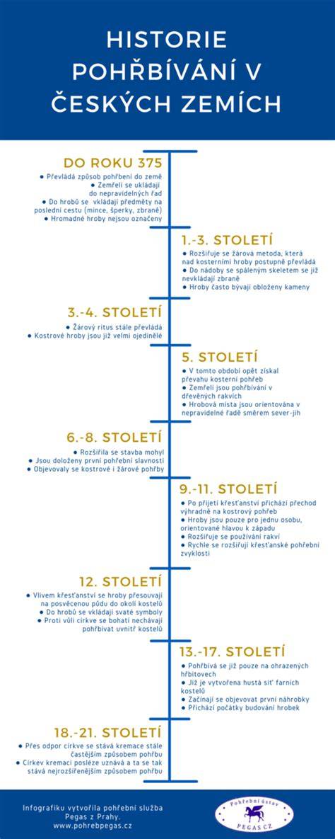 Infografika: Devadesátkové autobazary v Českých zemích - charakteristiky a trendy