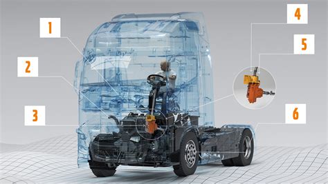 Infografika: Systémy ESC a Volvo Dynamic Steering