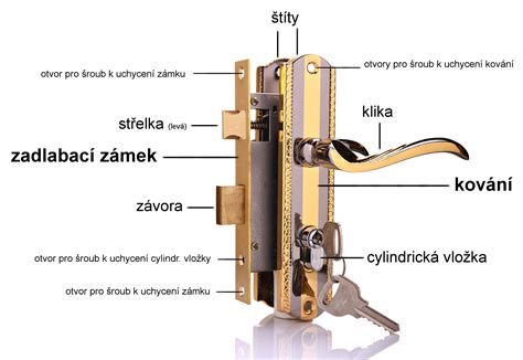 Diagram znázorňující vnitřní mechanismus zámku dveří automobilu