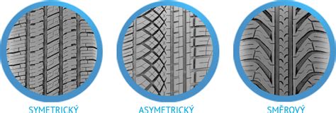 Infografika: Rozdíly v dezénech pneumatik (symetrický, asymetrický, směrový)