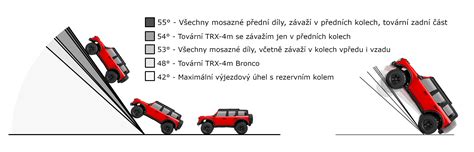 Ilustrace vlivu rozložení hmotnosti na chování vozu v zatáčce