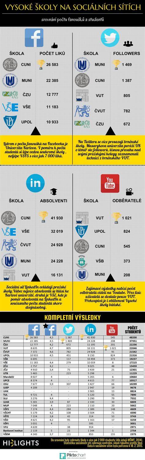 Infografika: Typy vysokých škol a jejich insignie