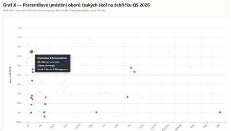 Infografika: Toky financování vysoké školy