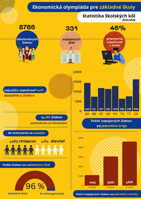 Infografika porovnání dojezdových kol a běžných kol
