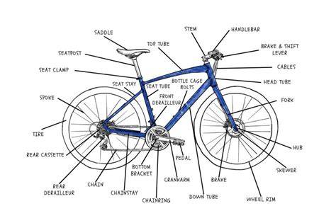 schematic diagram of 14 inch bicycle components