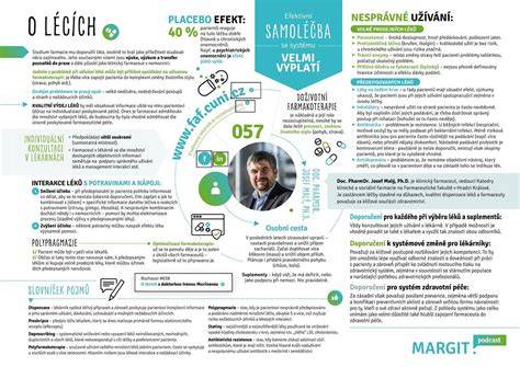 infografika o DTC kódech a jejich formátu