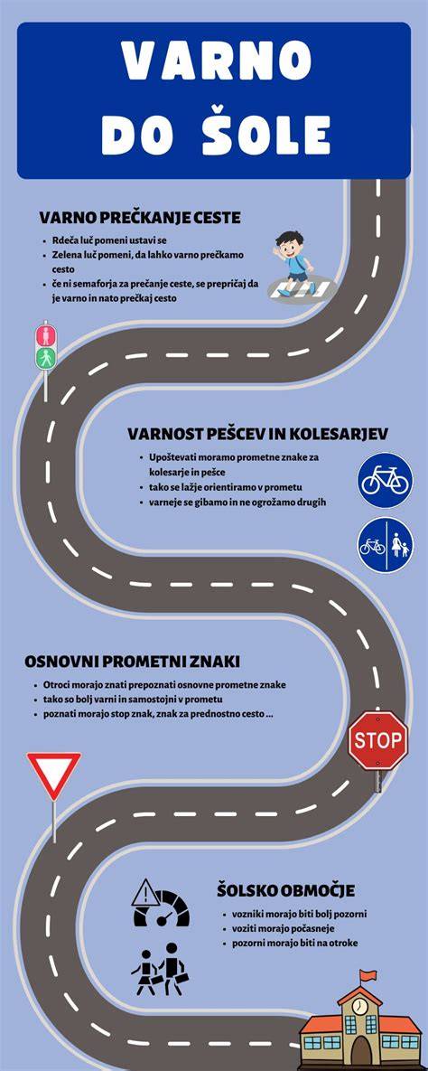 Infografika principu aero-brzdy kluzáků