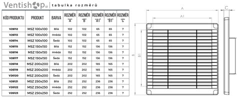 Infografika rozměrů mřížky a upevnění