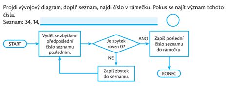 Schéma znázorňující proces reklamace a vrácení dílů