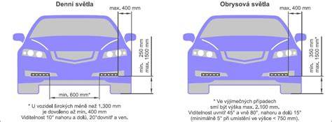 Infografika: Denni svícení vs. tlumená světla a mlhovky