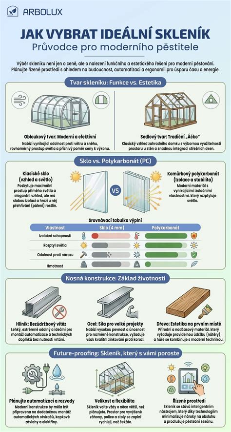 Infografika: Srovnání materiálů a střihů triček pro automechaniky