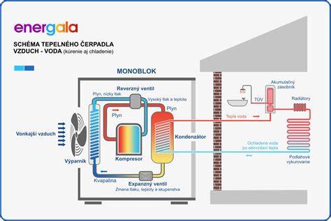Infografika: Schéma umístění ventilátoru topení a postup demontáže
