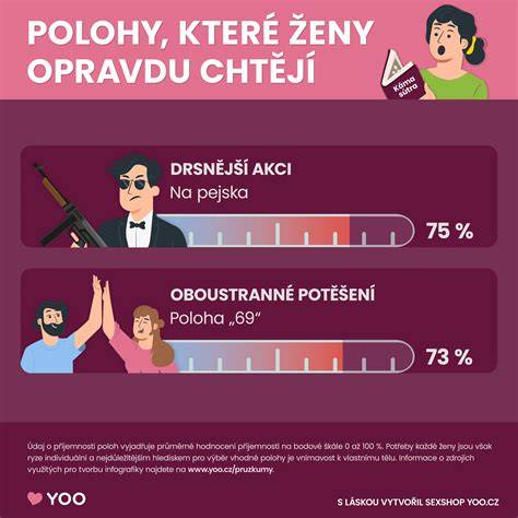 Infografika: Schéma řazení voliče a polohy