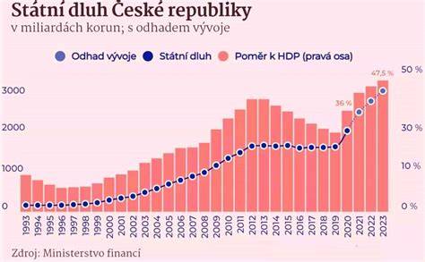 Infografika: Přehled platů automechaniků podle států USA
