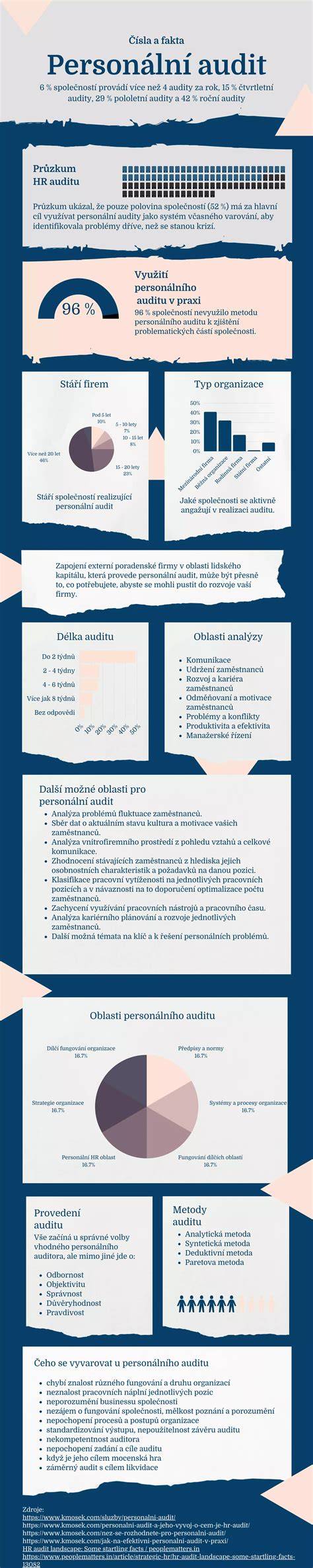 Infografika znázorňující zapojení sklápěcích zrcátek a jejich řízení