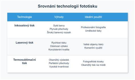 Infografika srovnání technologií Fischer