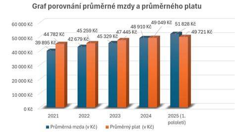 graf: porovnani rozmeru fabii I a II